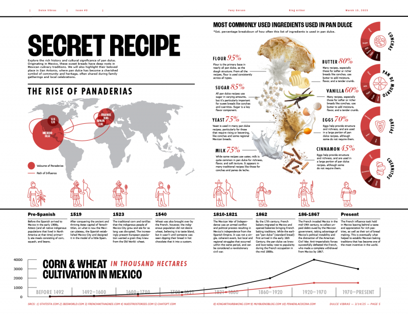 Dulce Vibras - Image 2